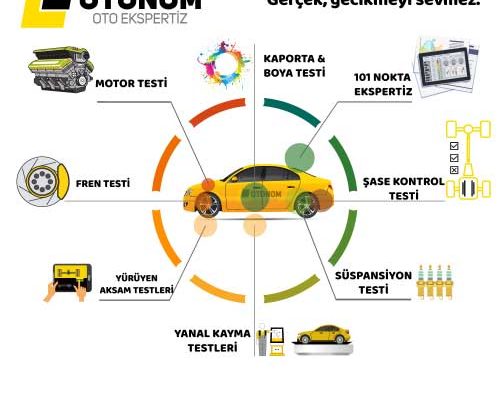 Otomobillerin Bakımıyla İlgili Tüm Detaylar